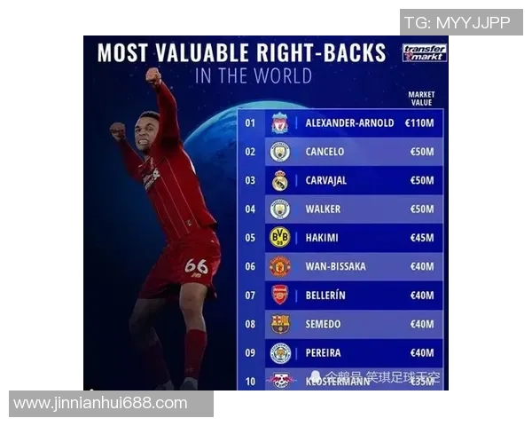 沃顿愿加盟利物浦合同五年身价高达6000万年仅21岁 沃顿愿加盟利物浦合同五年身价高达6000万年仅21岁